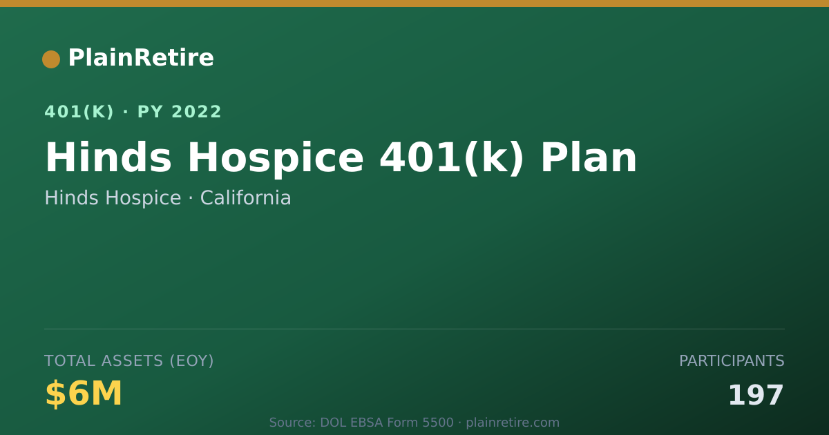 Shareable card for Hinds Hospice 401(k) Plan (2022)