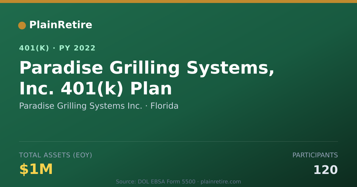 Shareable card for Paradise Grilling Systems Inc. 401(k) Plan (2022)