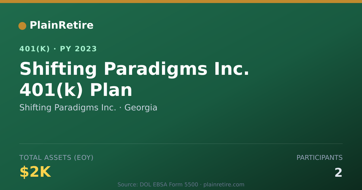 Shareable card for Shifting Paradigms Inc. 401(k) Plan (2023)
