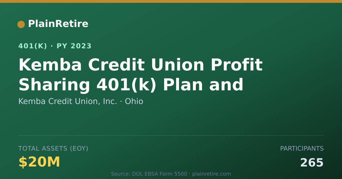 Shareable card for Kemba Credit Union, Inc. 401(k) Plan (2023)