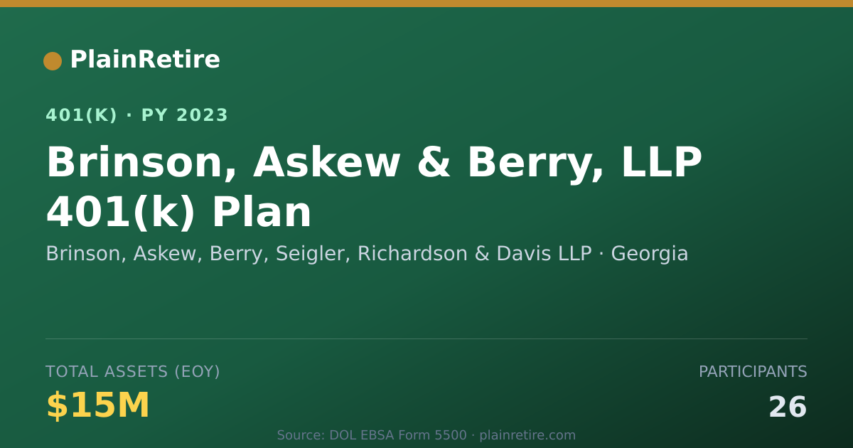 Shareable card for Brinson, Askew, Berry, Seigler, Richardso 401(k) Plan (2023)