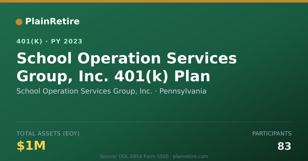 Shareable card for School Operation Services Group, Inc. 401(k) Plan (2023)