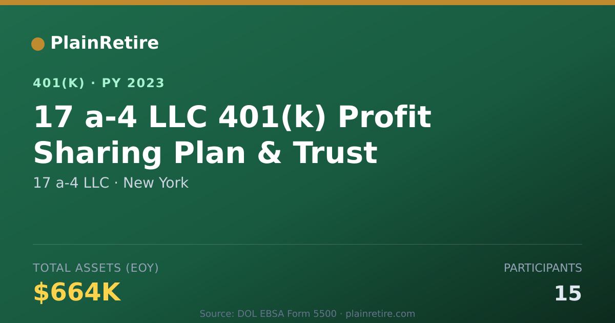 Shareable card for 17 a-4 LLC 401(k) Plan (2023)