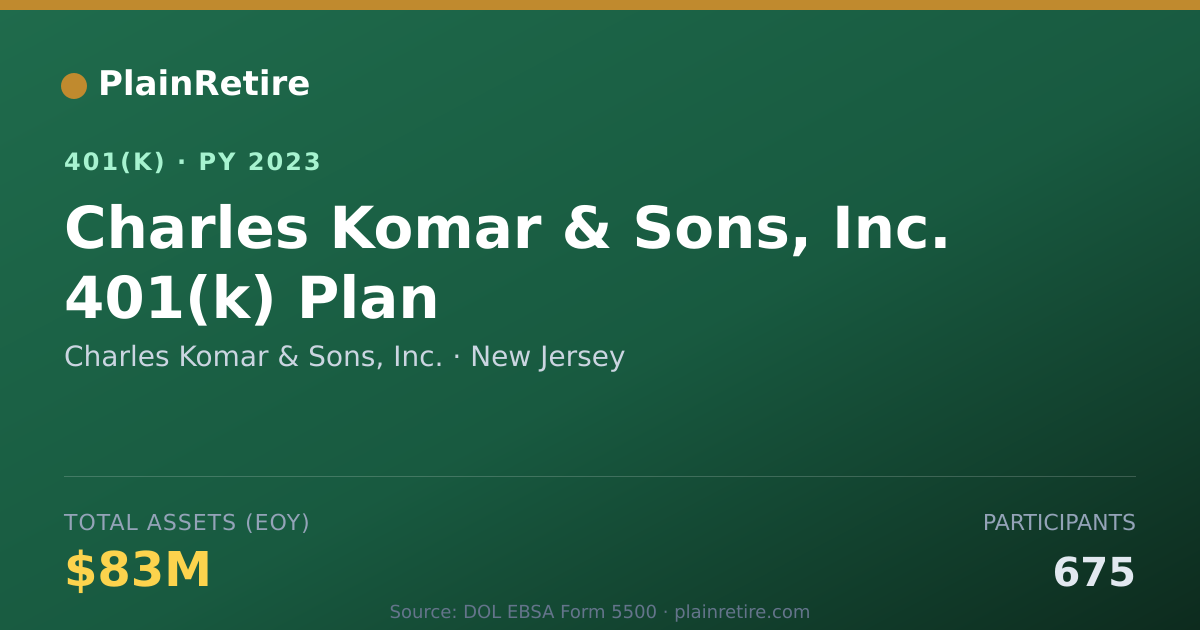 Shareable card for Charles Komar & Sons, Inc. 401(k) Plan (2023)