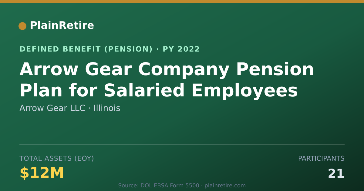 Shareable card for Arrow Gear LLC Pension Plan (2022)