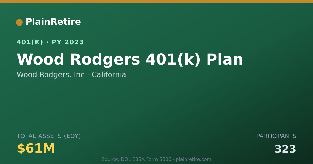 Shareable card for Wood Rodgers, Inc 401(k) Plan (2023)
