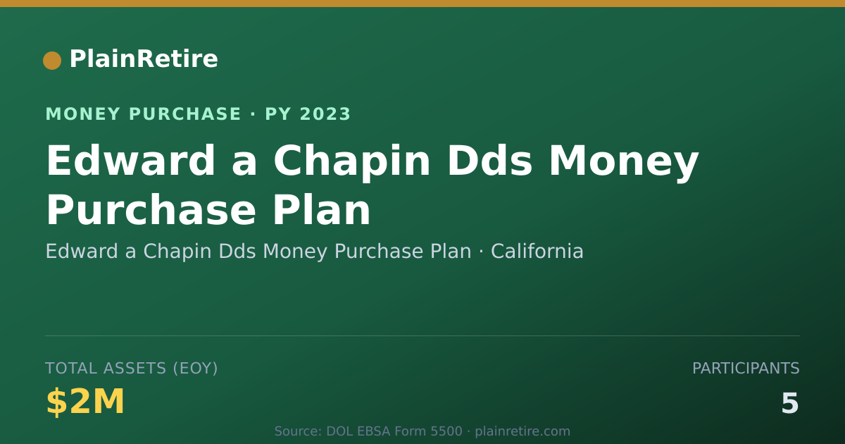 Shareable card for Edward a Chapin Dds Money Purchas Money Purchase Plan (2023)