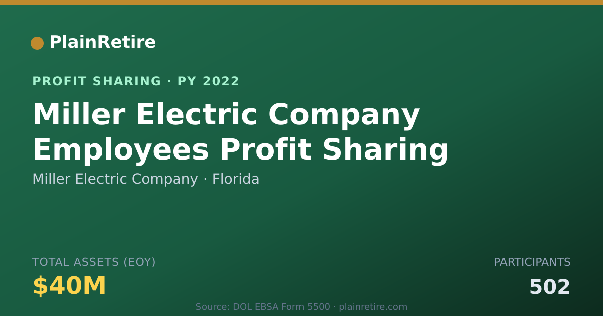 Shareable card for Miller Electric Company Profit Sharing Plan (2022)