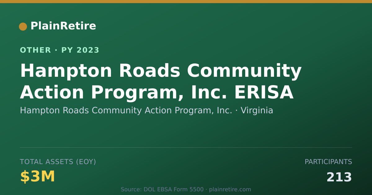 Shareable card for Hampton Roads Community Action Progra Retirement Plan (2023)