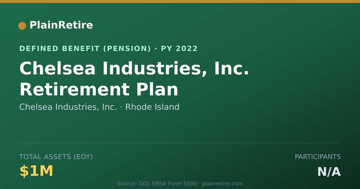 Shareable card for Chelsea Industries, Inc. Pension Plan (2022)