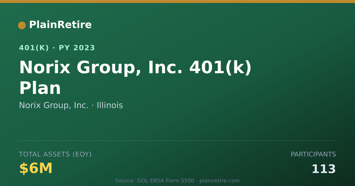 Shareable card for Norix Group, Inc. 401(k) Plan (2023)