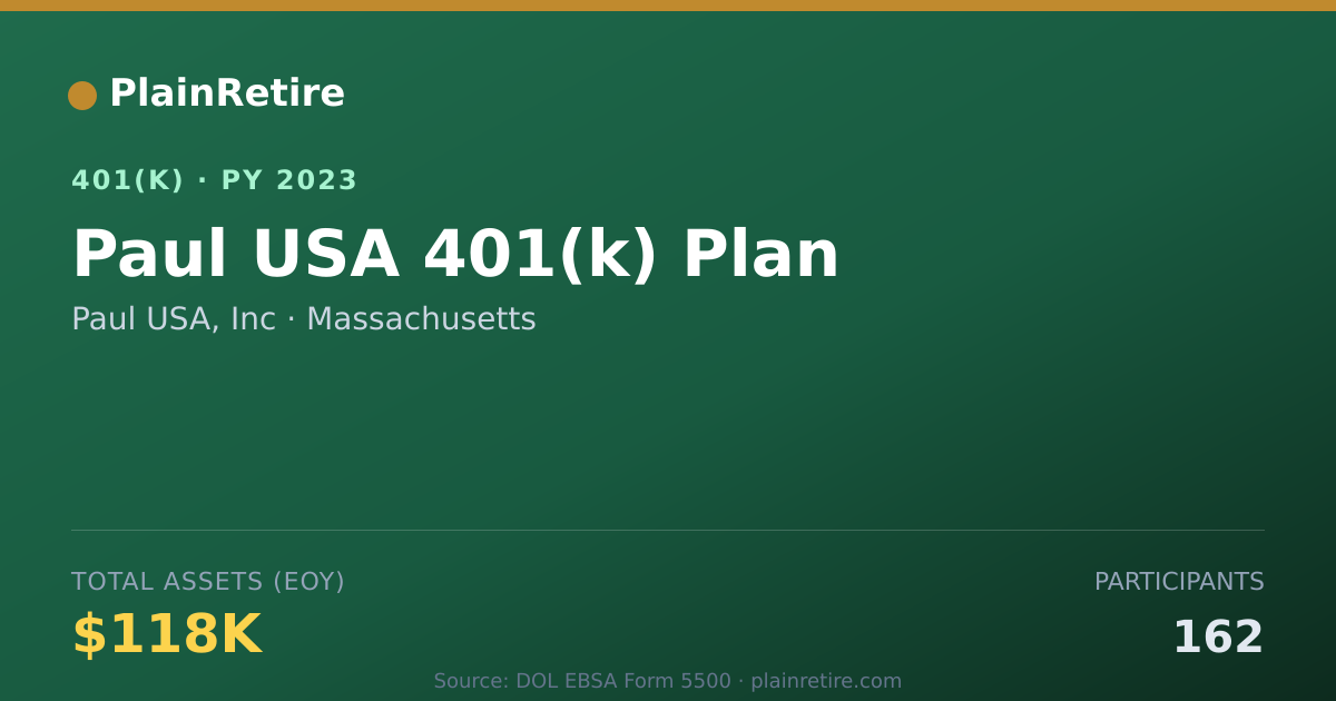 Shareable card for Paul USA, Inc 401(k) Plan (2023)