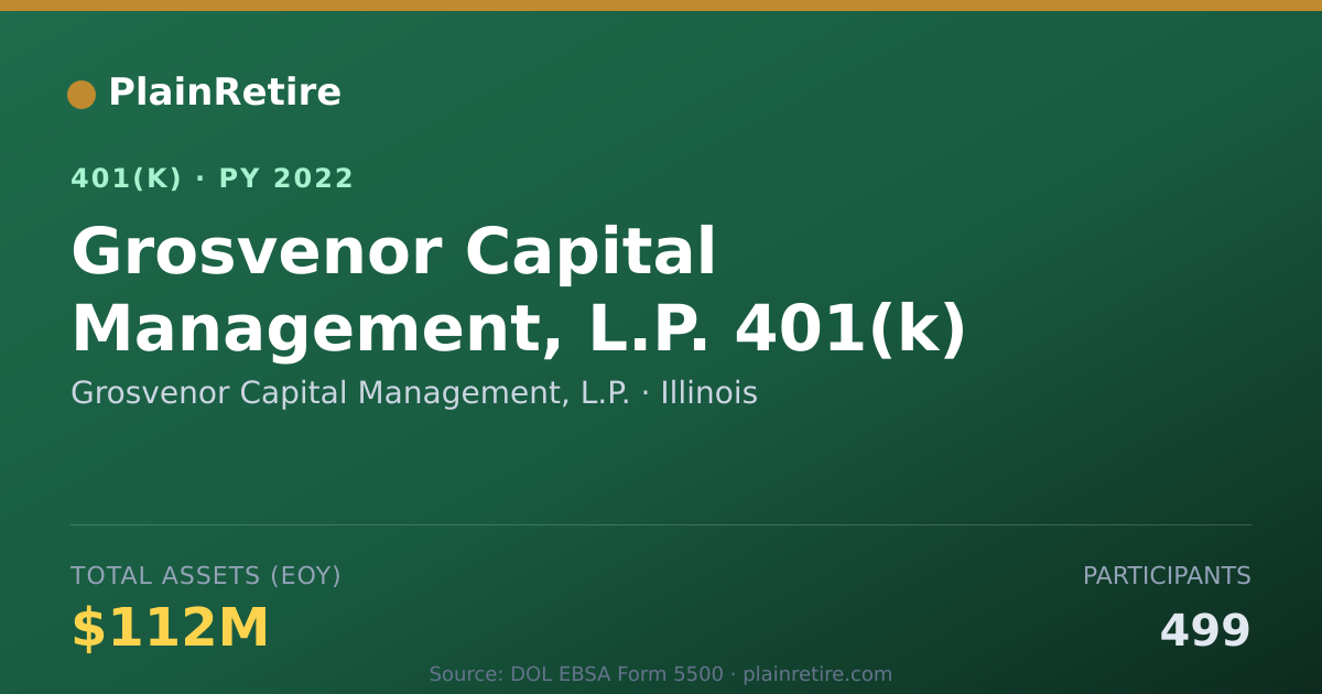 Shareable card for Grosvenor Capital Management, L.P. 401(k) Plan (2022)