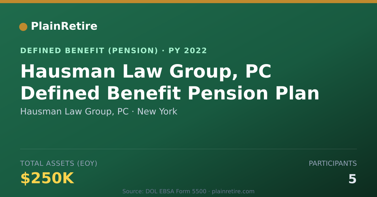 Shareable card for Hausman Law Group, PC Pension Plan (2022)
