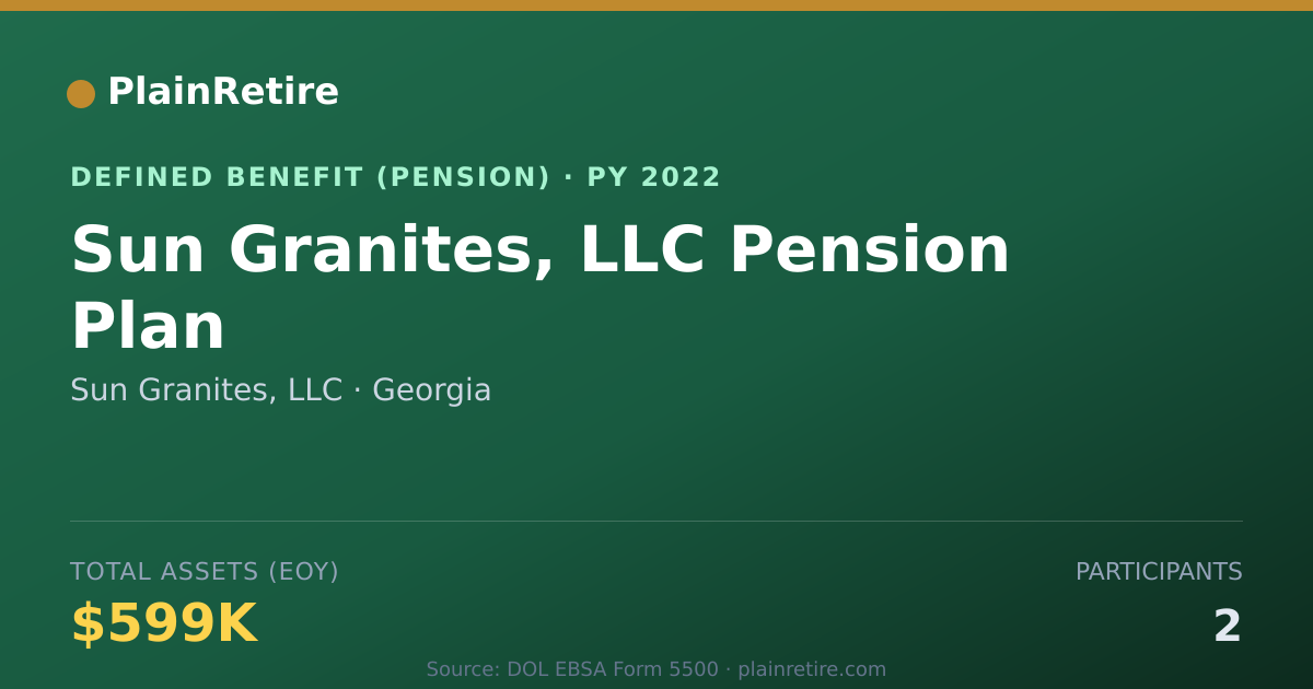 Shareable card for Sun Granites, LLC Pension Plan (2022)