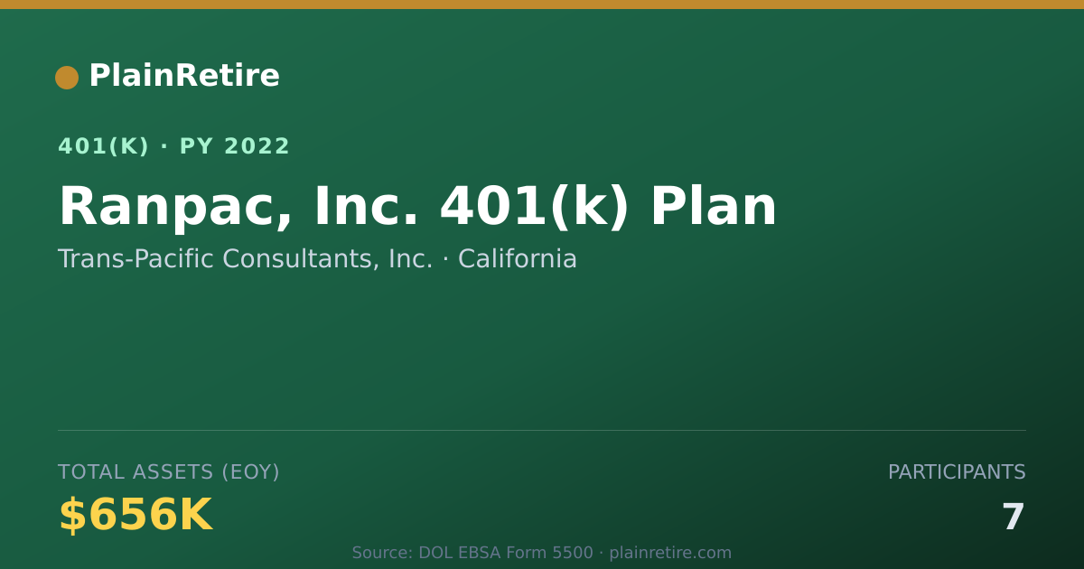 Shareable card for Trans-Pacific Consultants, Inc. 401(k) Plan (2022)
