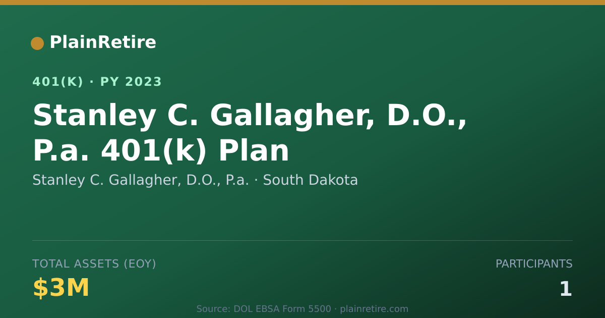 Shareable card for Stanley C. Gallagher, D.O., P.a. 401(k) Plan (2023)