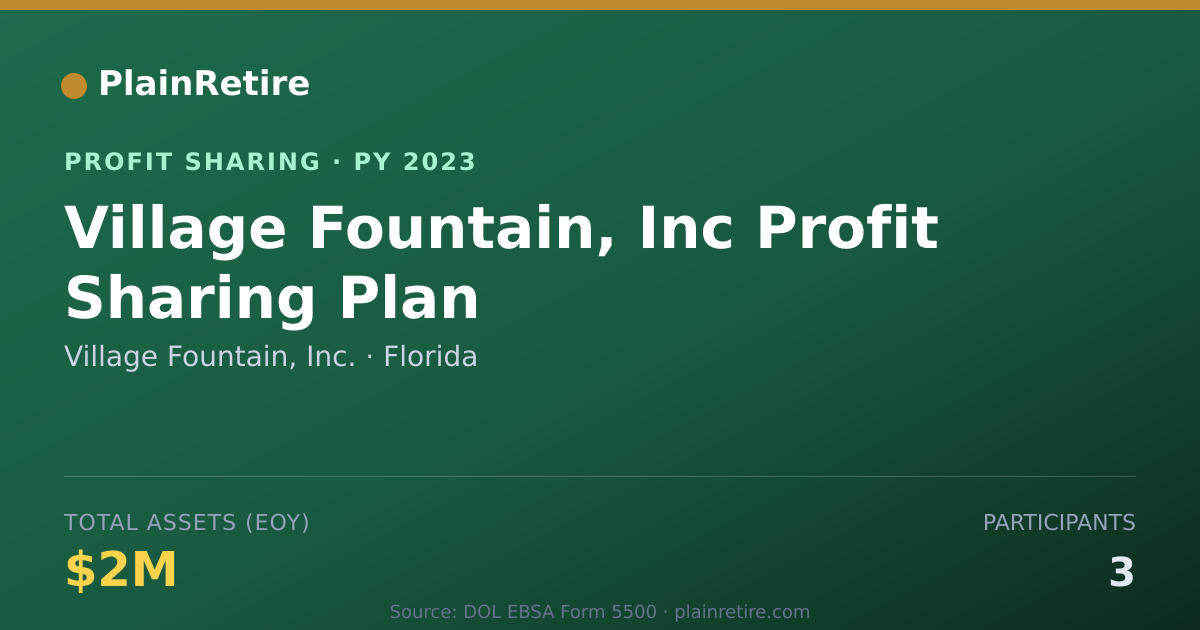 Shareable card for Village Fountain, Inc. Profit Sharing Plan (2023)