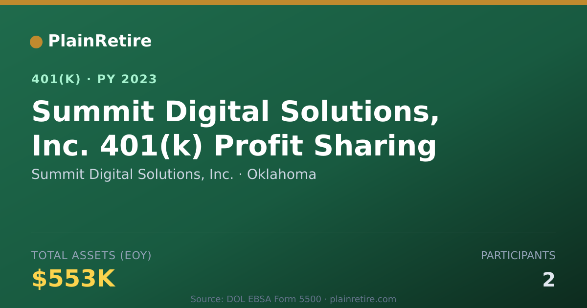 Shareable card for Summit Digital Solutions, Inc. 401(k) Plan (2023)