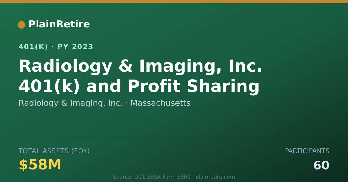 Shareable card for Radiology & Imaging, Inc. 401(k) Plan (2023)