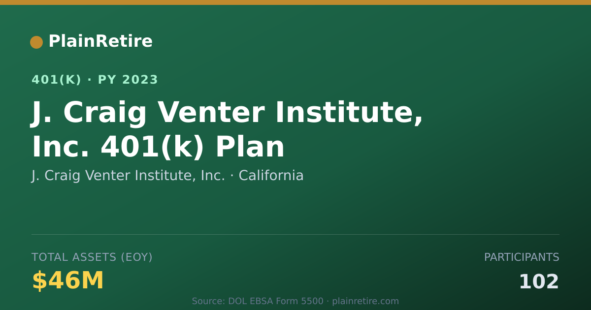 Shareable card for J. Craig Venter Institute, Inc. 401(k) Plan (2023)