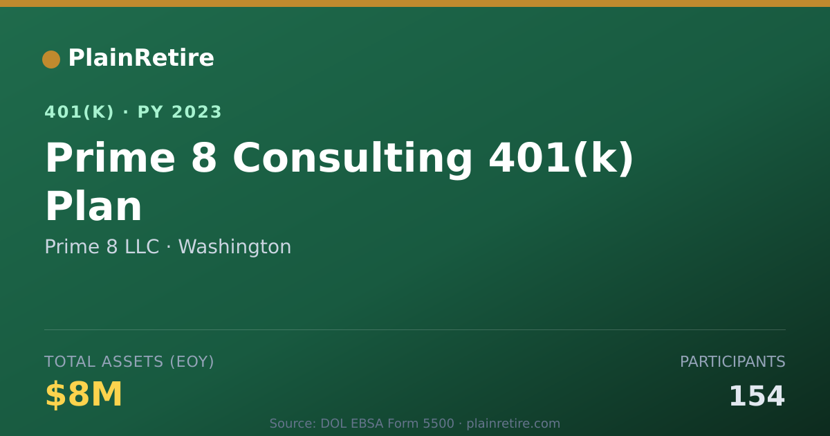 Shareable card for Prime 8 LLC 401(k) Plan (2023)