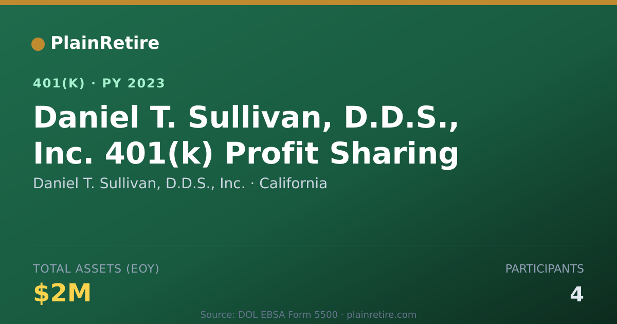 Shareable card for Daniel T. Sullivan, D.D.S., Inc. 401(k) Plan (2023)