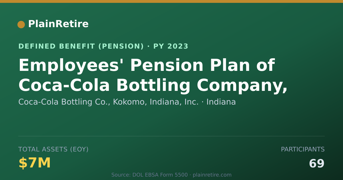 Shareable card for Coca-Cola Bottling Co., Kokomo, Indiana, Pension Plan (2023)