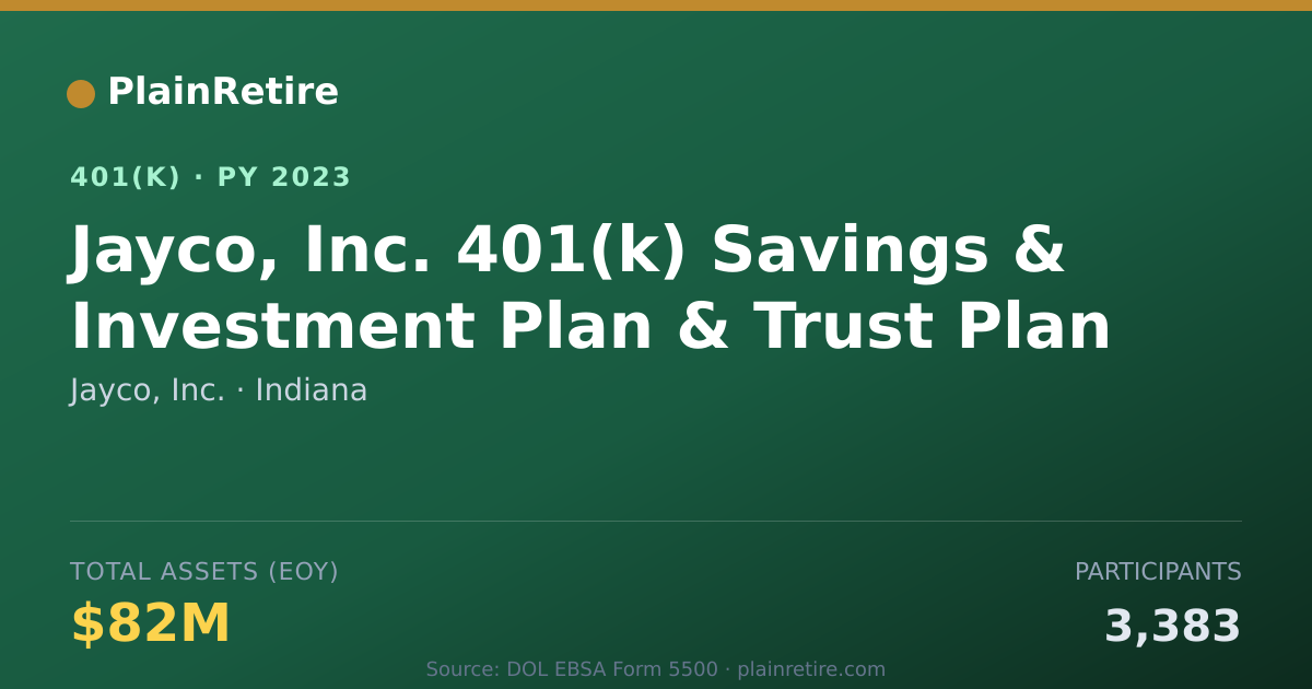 Shareable card for Jayco, Inc. 401(k) Plan (2023)