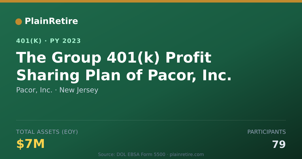 Shareable card for Pacor, Inc. 401(k) Plan (2023)