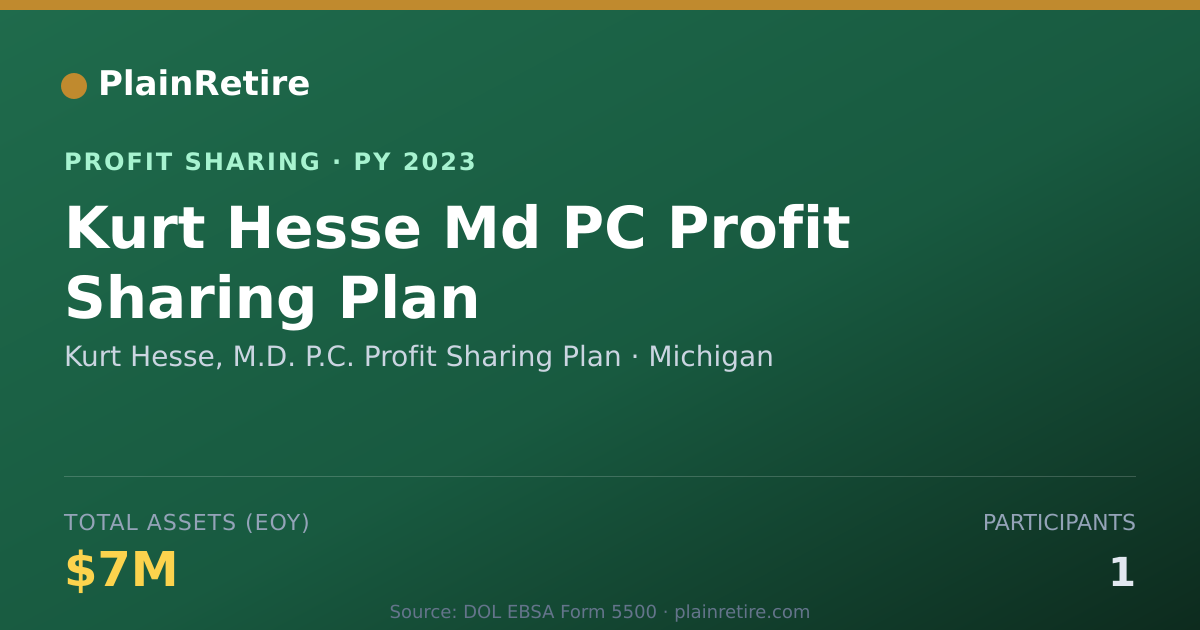 Shareable card for Kurt Hesse, M.D. P.C. Profit Shar Profit Sharing Plan (2023)