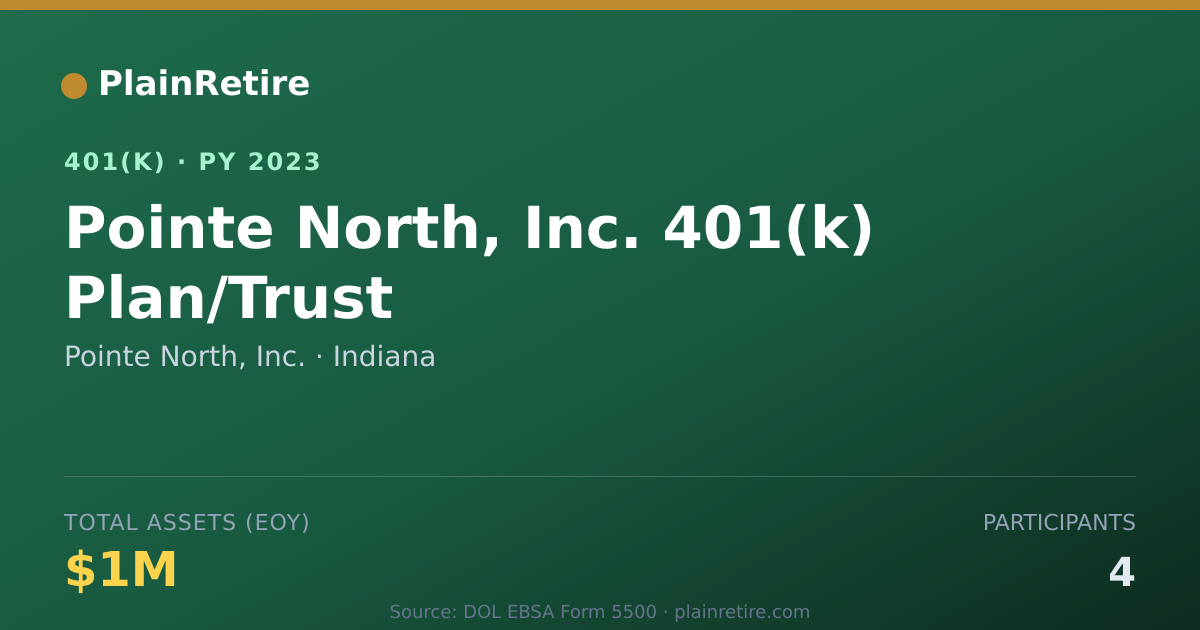 Shareable card for Pointe North, Inc. 401(k) Plan (2023)