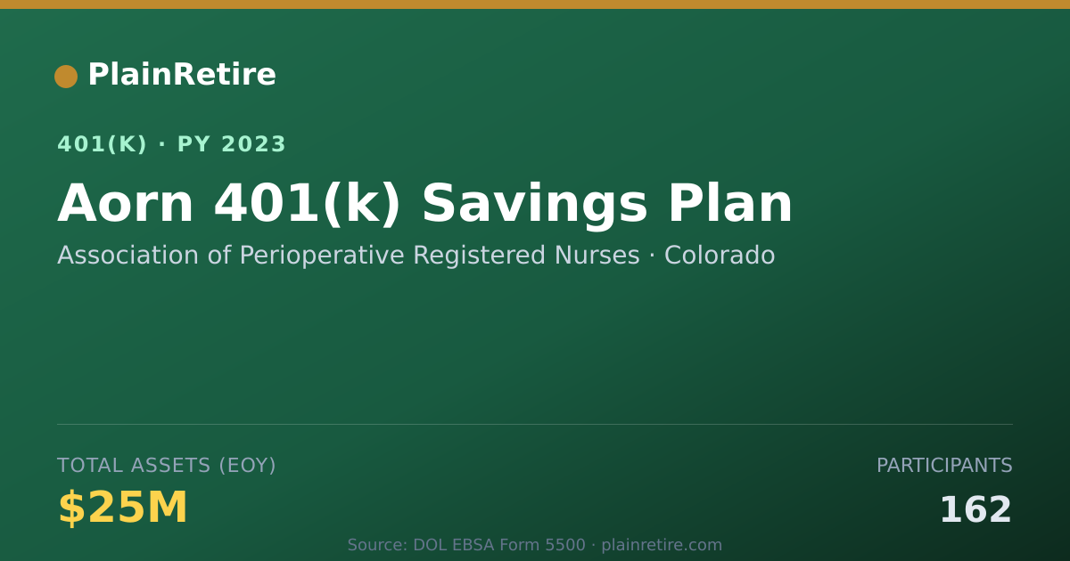 Shareable card for Association of Perioperative Registered N 401(k) Plan (2023)