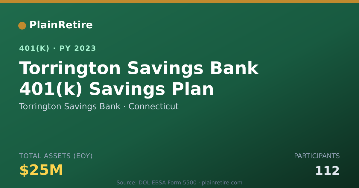 Shareable card for Torrington Savings Bank 401(k) Plan (2023)