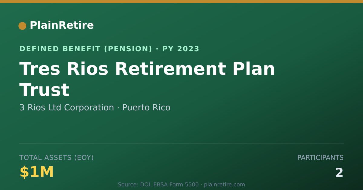 Shareable card for 3 Rios Ltd Corporation Pension Plan (2023)