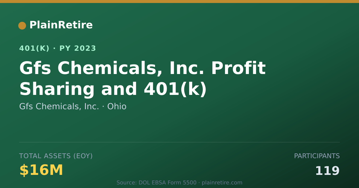 Shareable card for Gfs Chemicals, Inc. 401(k) Plan (2023)