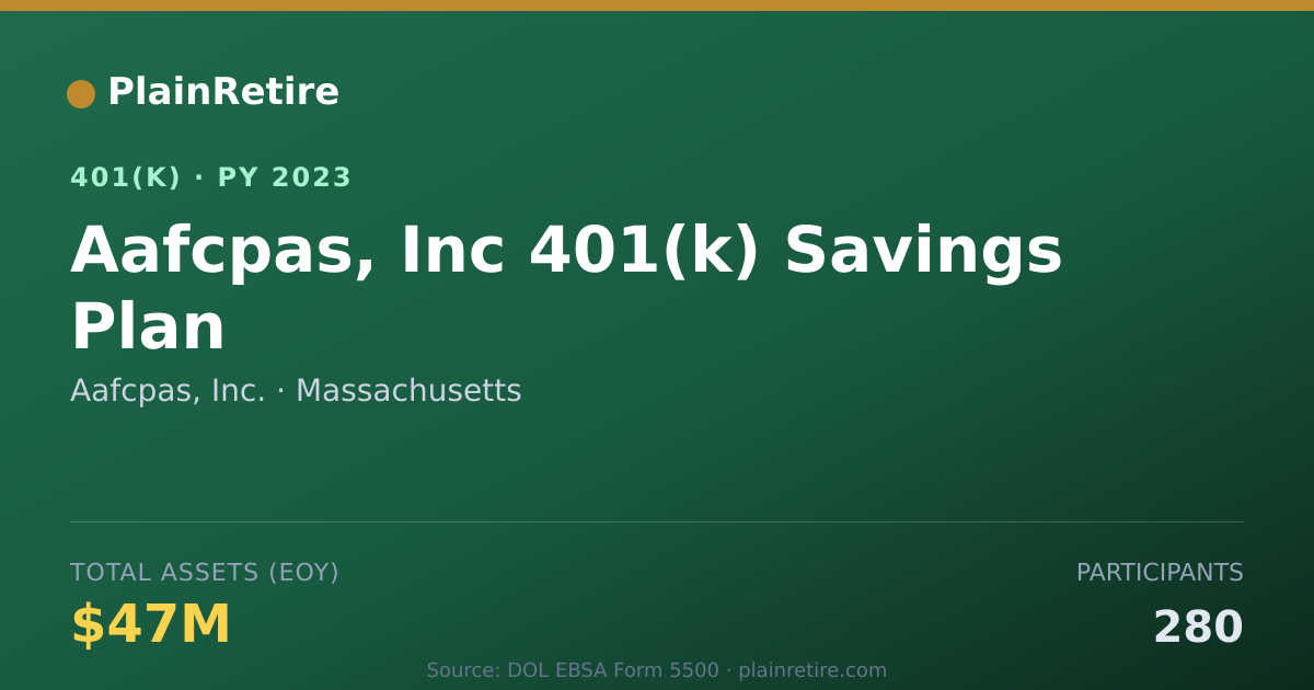 Shareable card for Aafcpas, Inc. 401(k) Plan (2023)