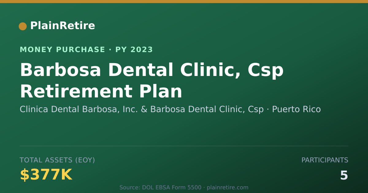 Shareable card for Clinica Dental Barbosa, Inc. & Ba Money Purchase Plan (2023)