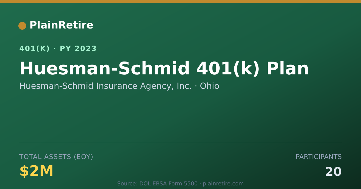 Shareable card for Huesman-Schmid Insurance Agency, Inc. 401(k) Plan (2023)