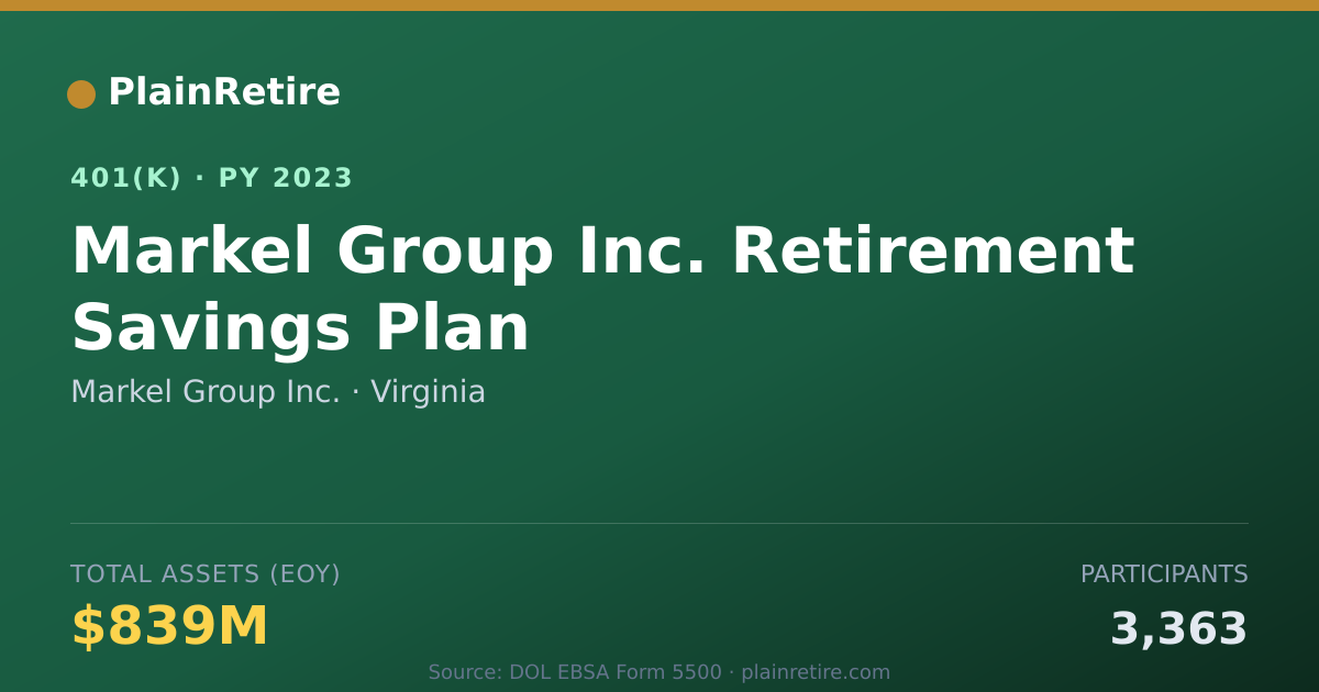 Shareable card for Markel Group Inc. 401(k) Plan (2023)