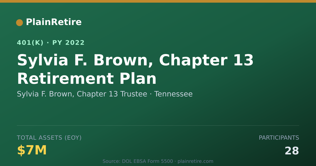 Shareable card for Sylvia F. Brown, Chapter 13 Trustee 401(k) Plan (2022)
