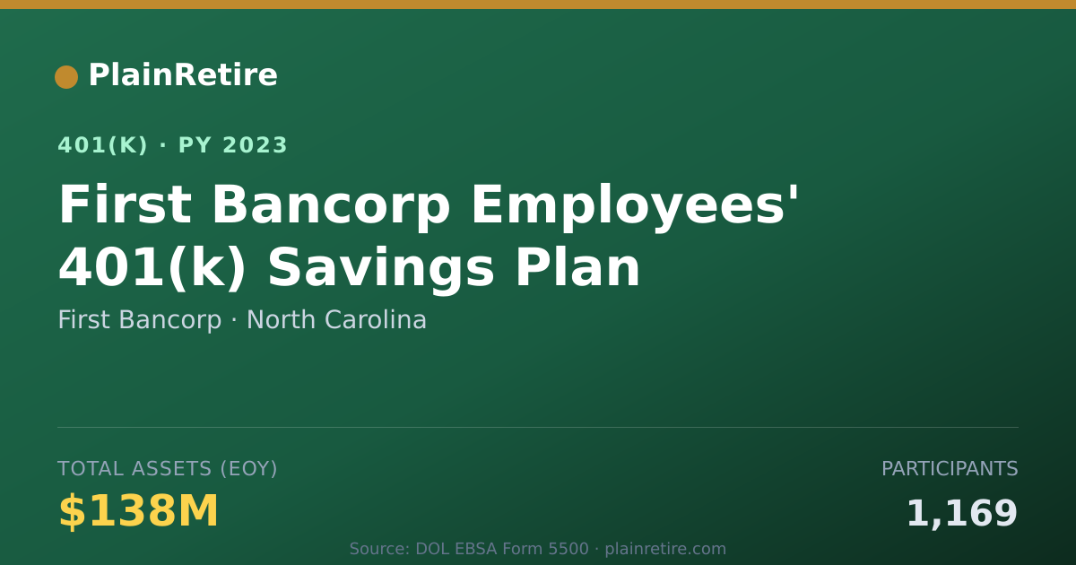 Shareable card for First Bancorp 401(k) Plan (2023)