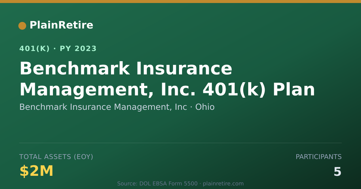 Shareable card for Benchmark Insurance Management, Inc 401(k) Plan (2023)