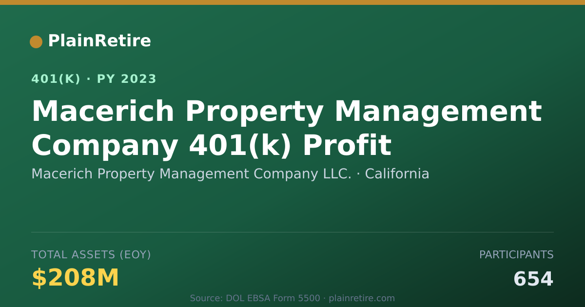 Shareable card for Macerich Property Management Company LLC. 401(k) Plan (2023)