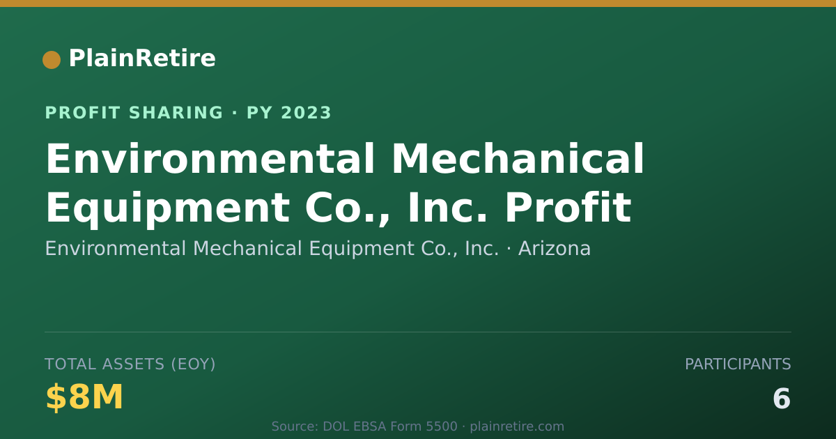 Shareable card for Environmental Mechanical Equipmen Profit Sharing Plan (2023)