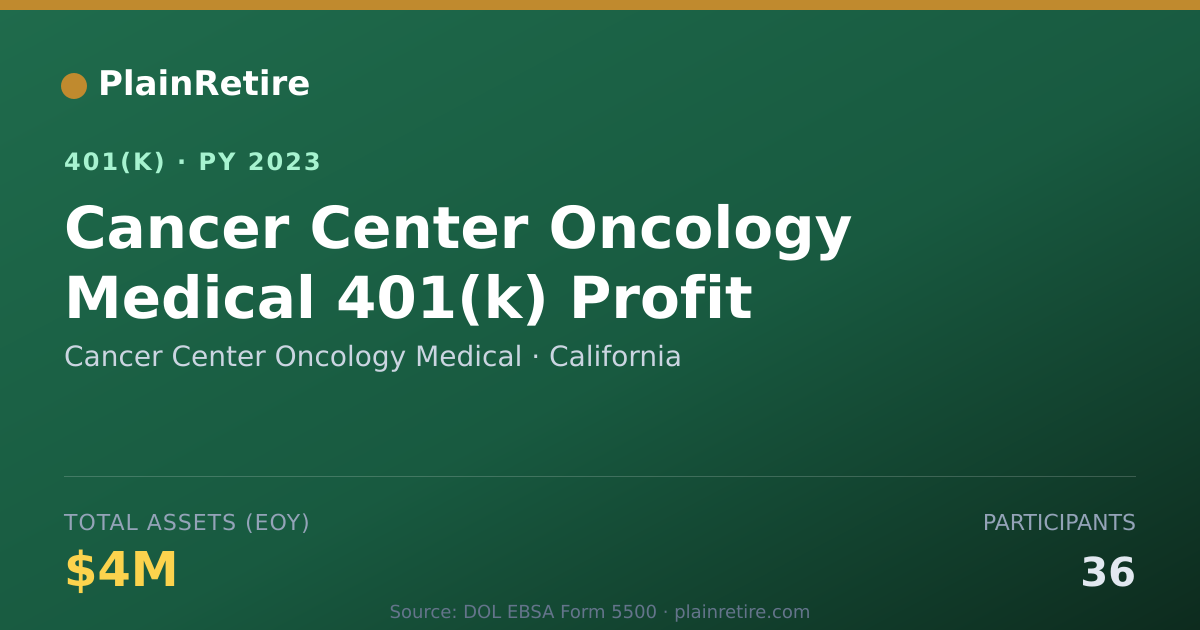 Shareable card for Cancer Center Oncology Medical 401(k) Plan (2023)