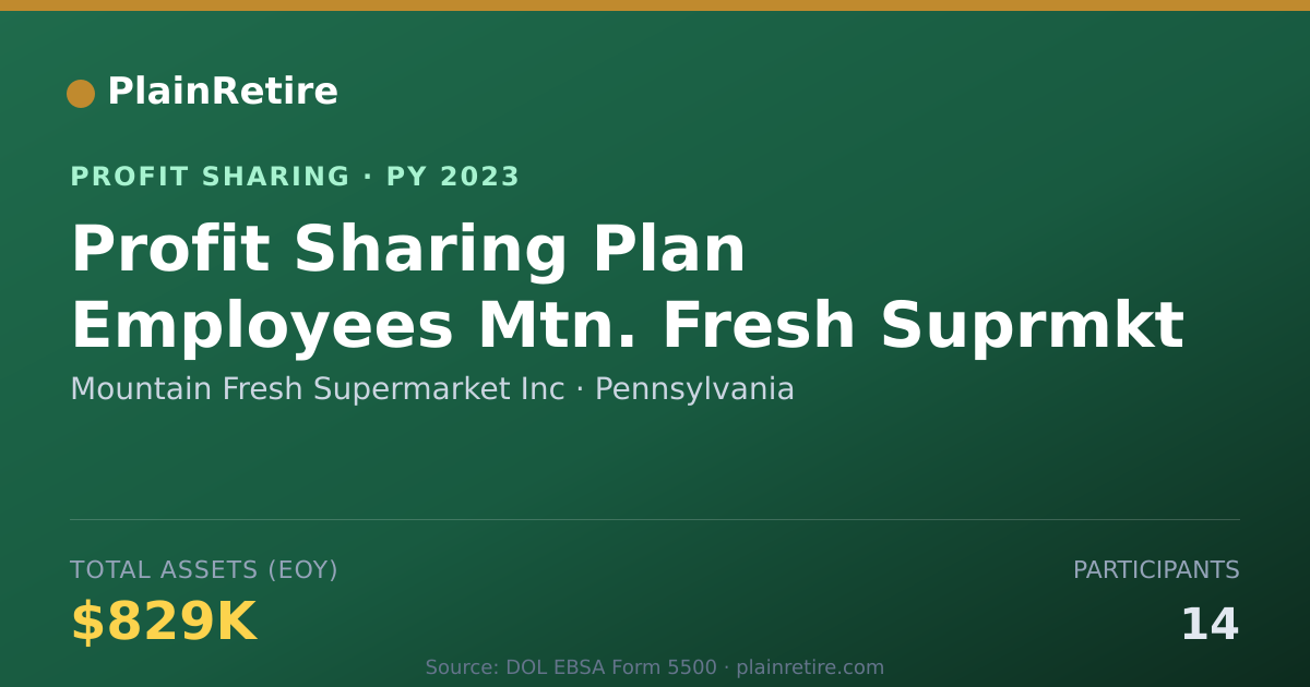 Shareable card for Mountain Fresh Supermarket Inc Profit Sharing Plan (2023)