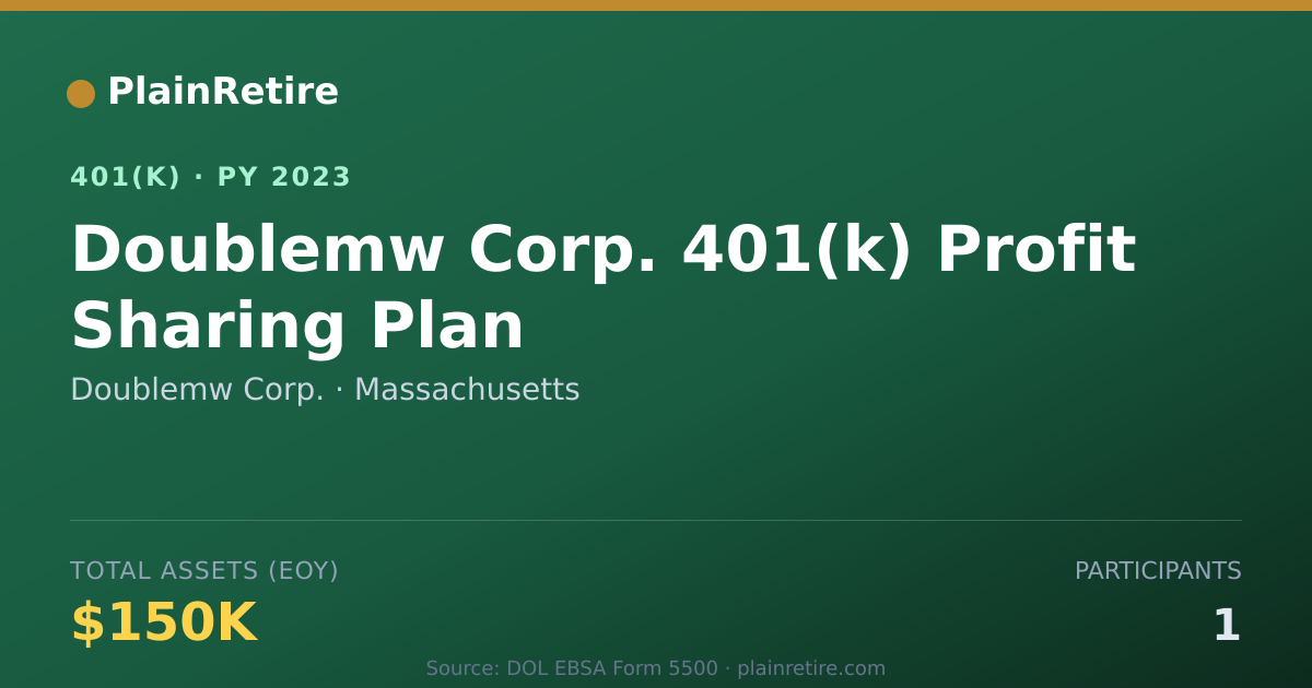 Shareable card for Doublemw Corp. 401(k) Plan (2023)