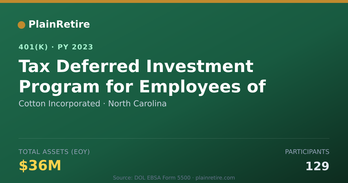 Shareable card for Cotton Incorporated 401(k) Plan (2023)
