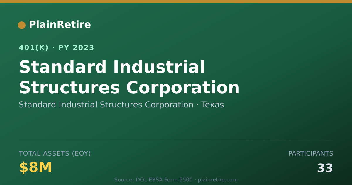 Shareable card for Standard Industrial Structures Corporatio 401(k) Plan (2023)